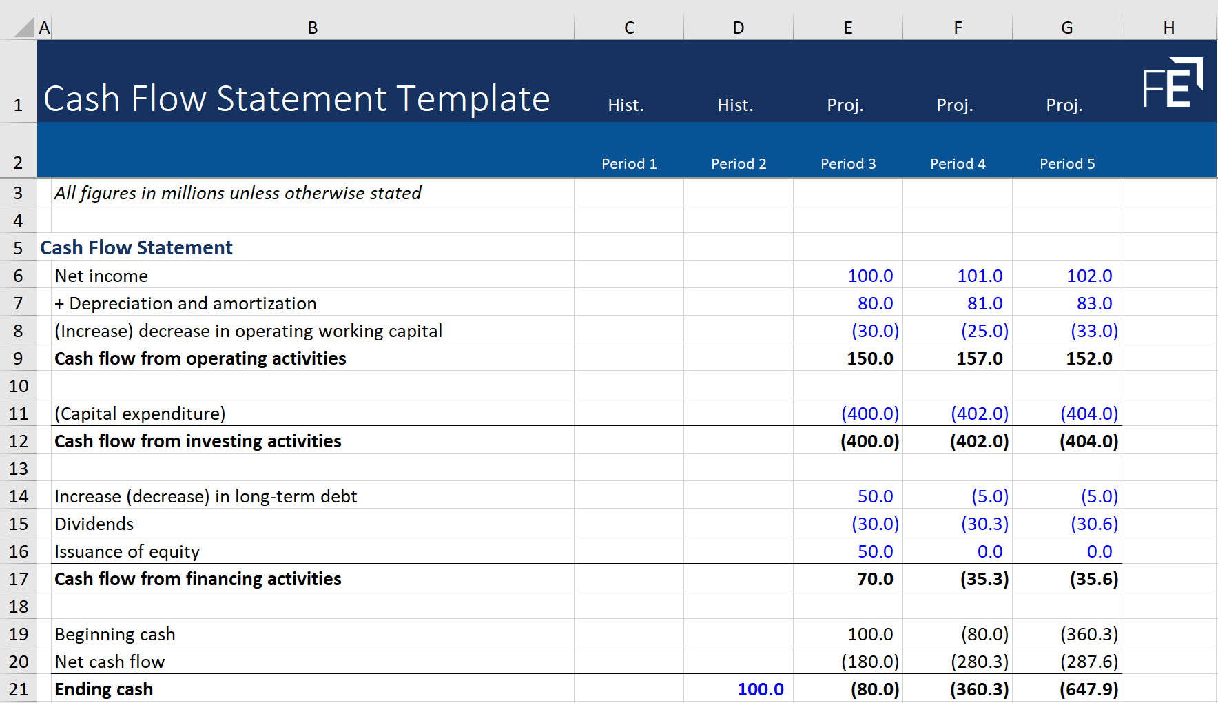 Cash Flow Statement Excel Template Free Downloaded