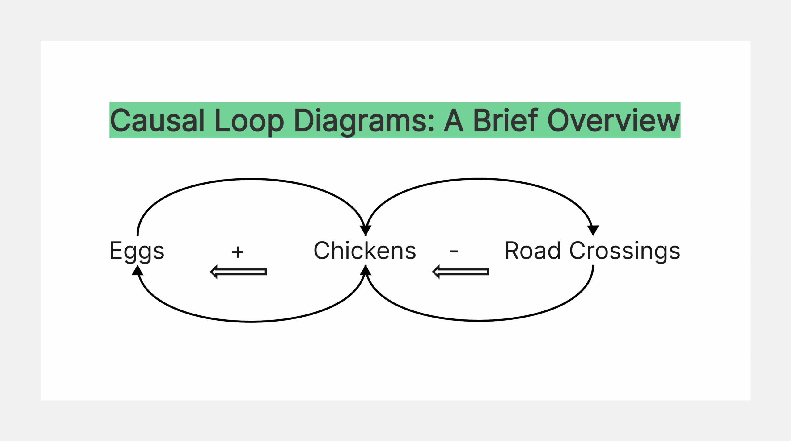 Causal Loop Diagram A Brief Overview