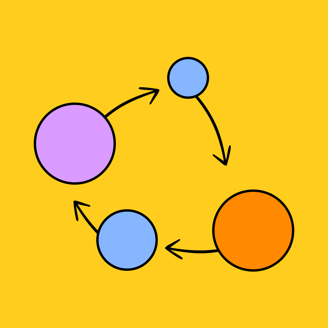 Causal Loop Diagram Powerpoint Template