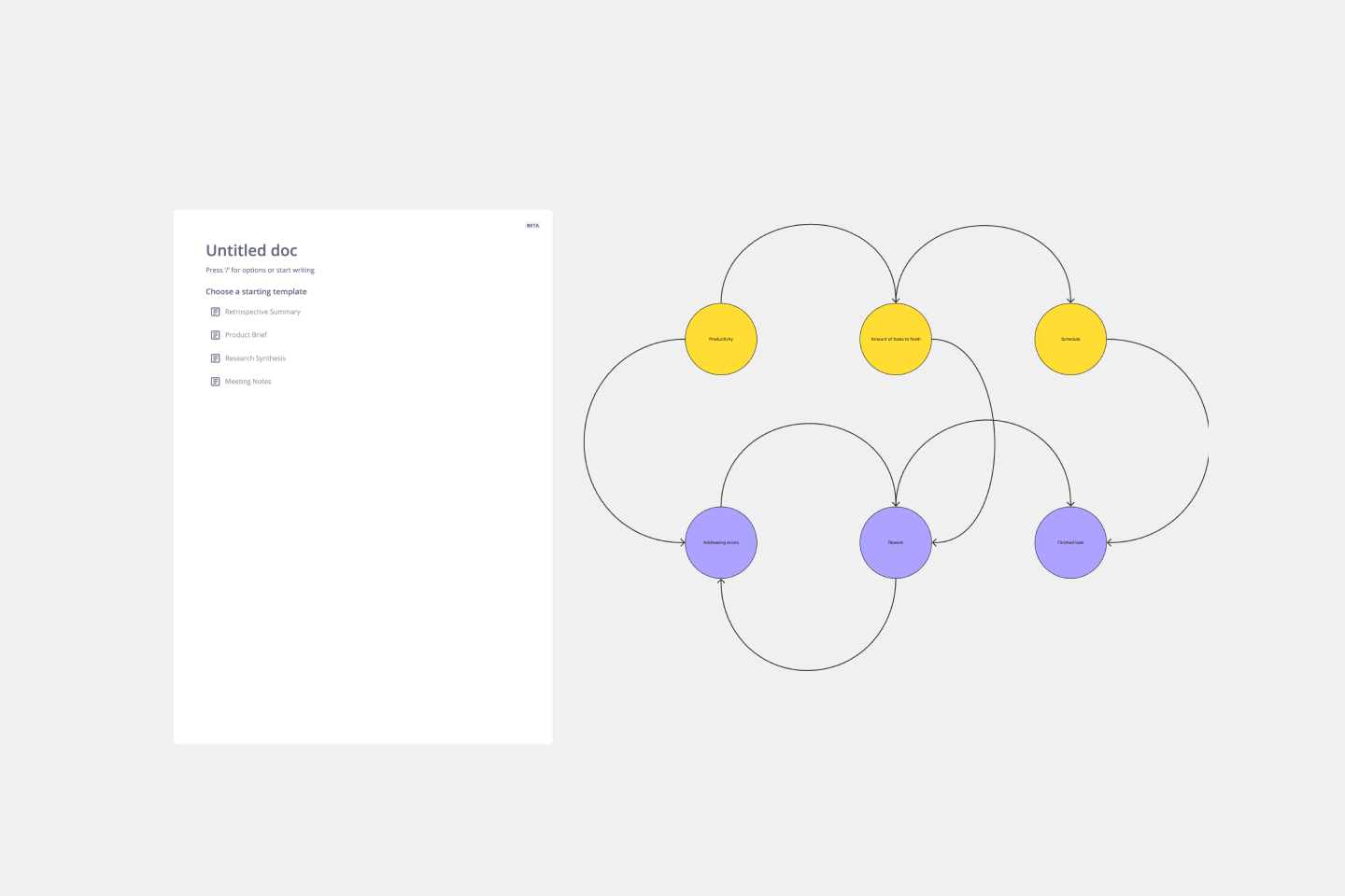 Causal Loop Diagram Template Miro