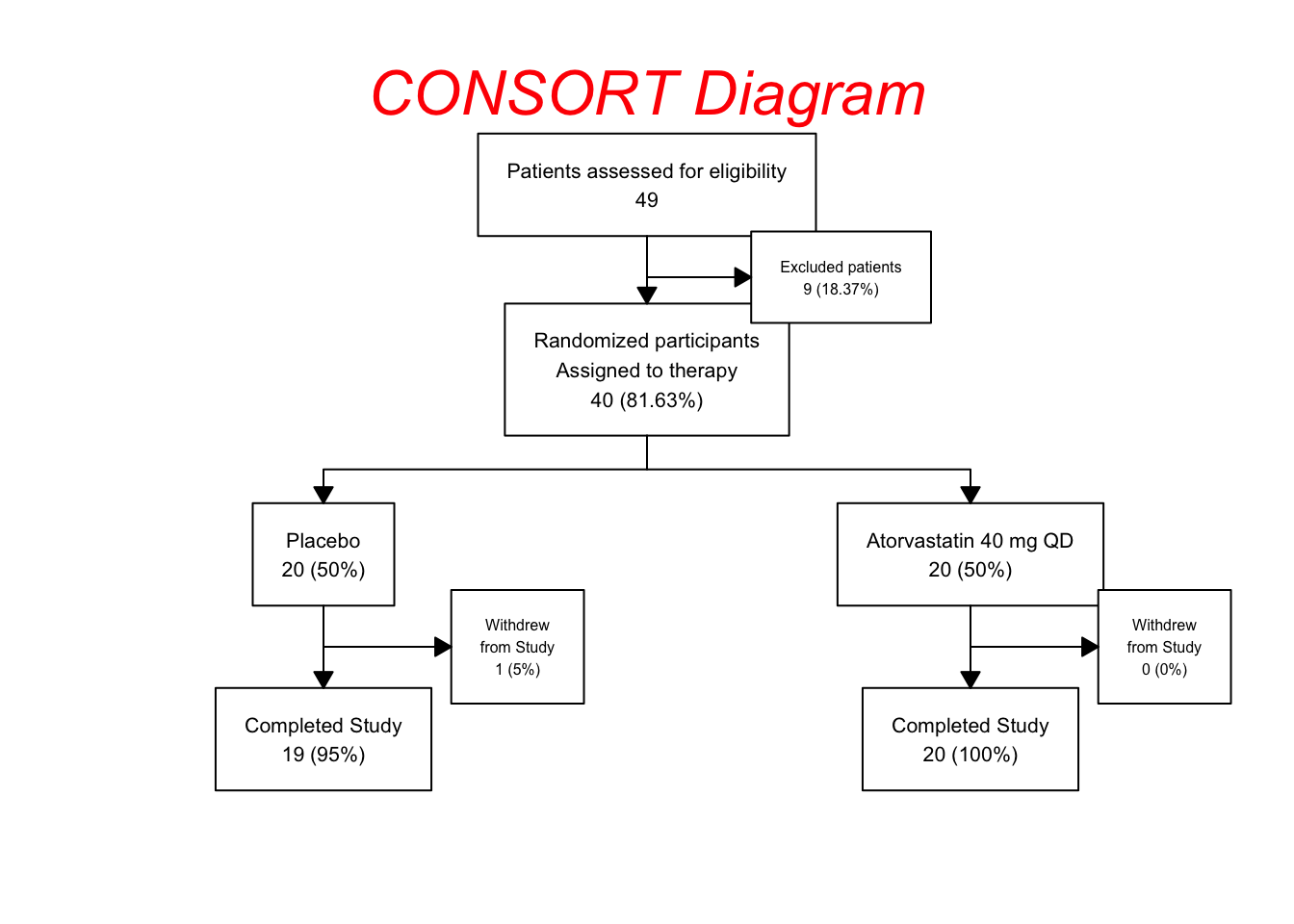 Chapter 47 Using The flowchart Package For CONSORT Diagrams In R 