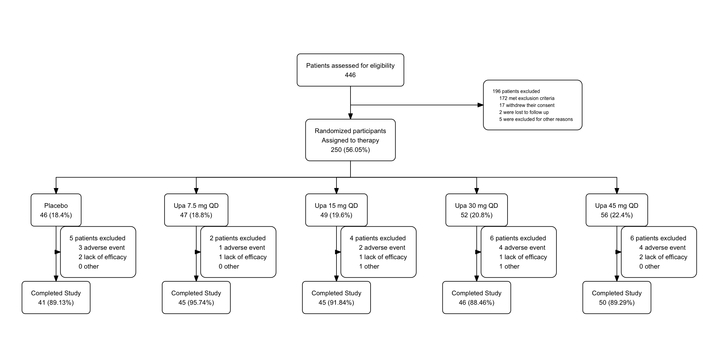 Consort Diagram Template Powerpoint