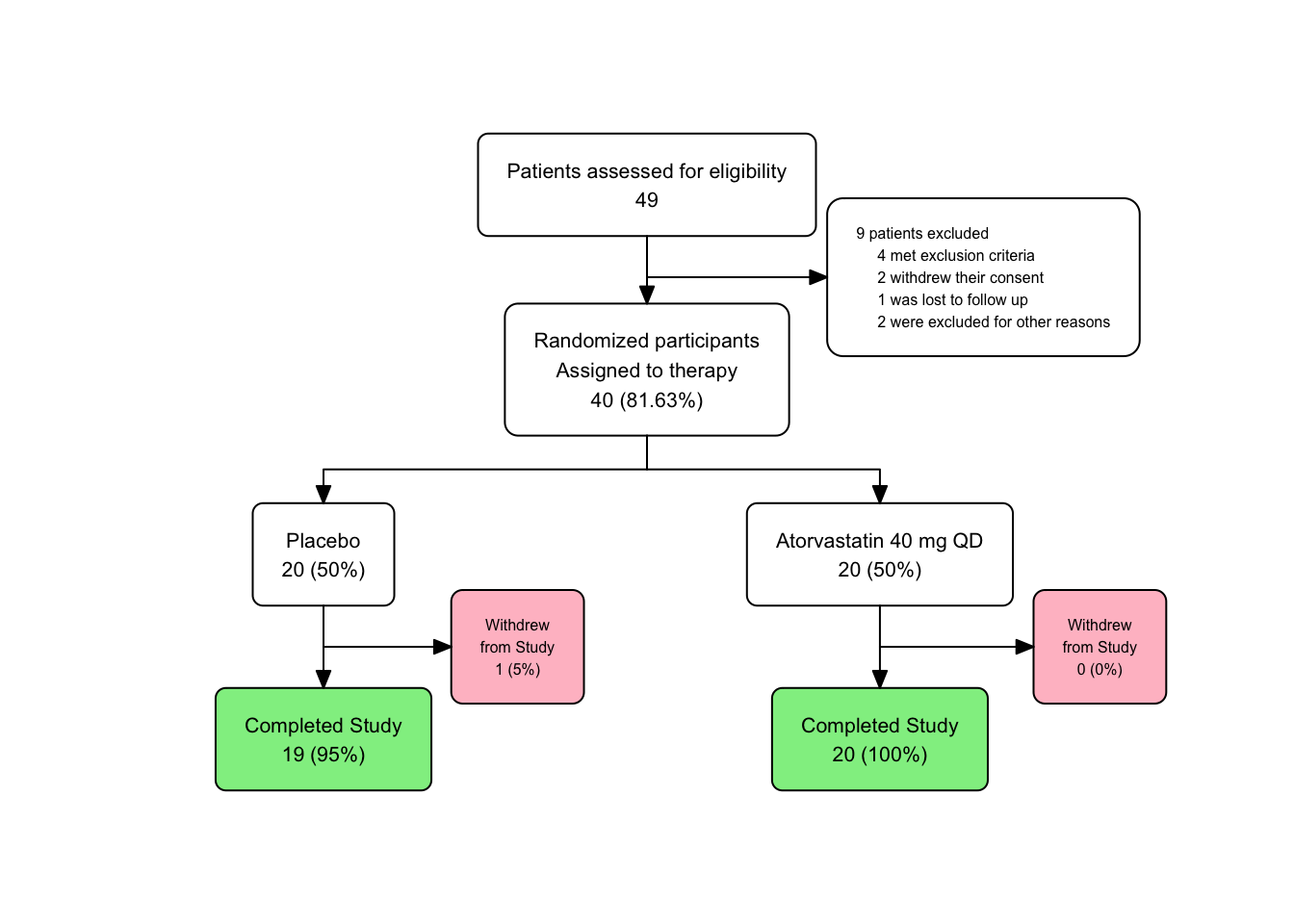 Chapter 47 Using The flowchart Package For CONSORT Diagrams In R 