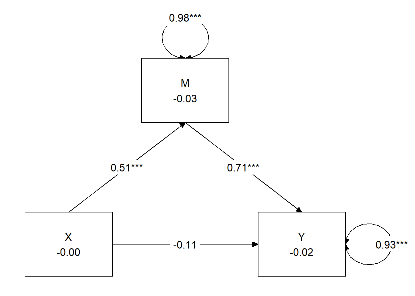 Chapter 5 Simple Mediation ReCentering Psych Stats Multivariate 