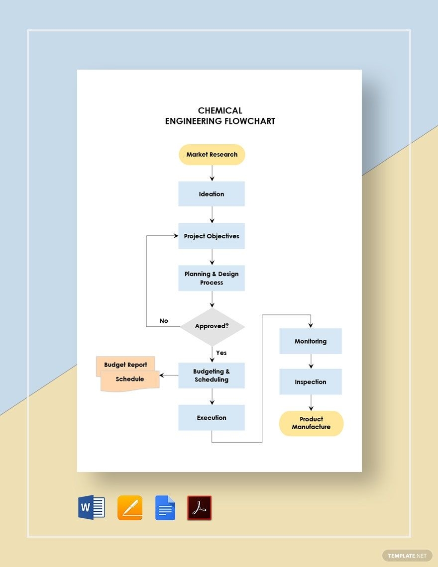 Chemical Engineering Flowchart Template In Google Docs Pages Word PDF Download Template