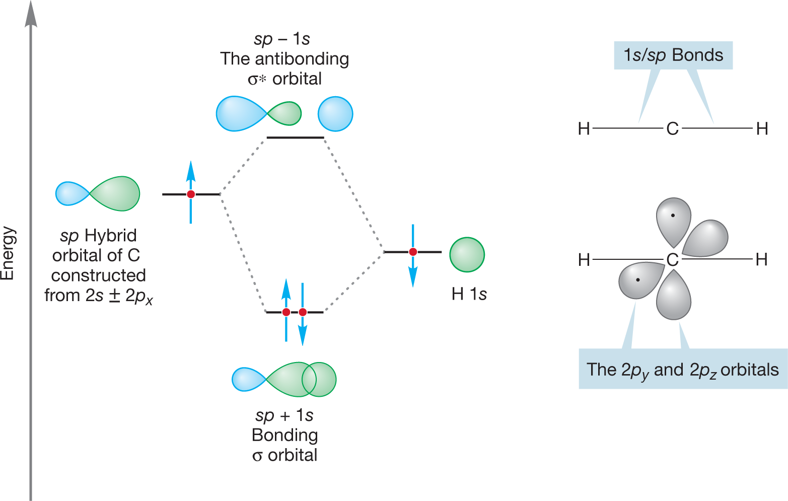 Molecular Orbital Diagram Template