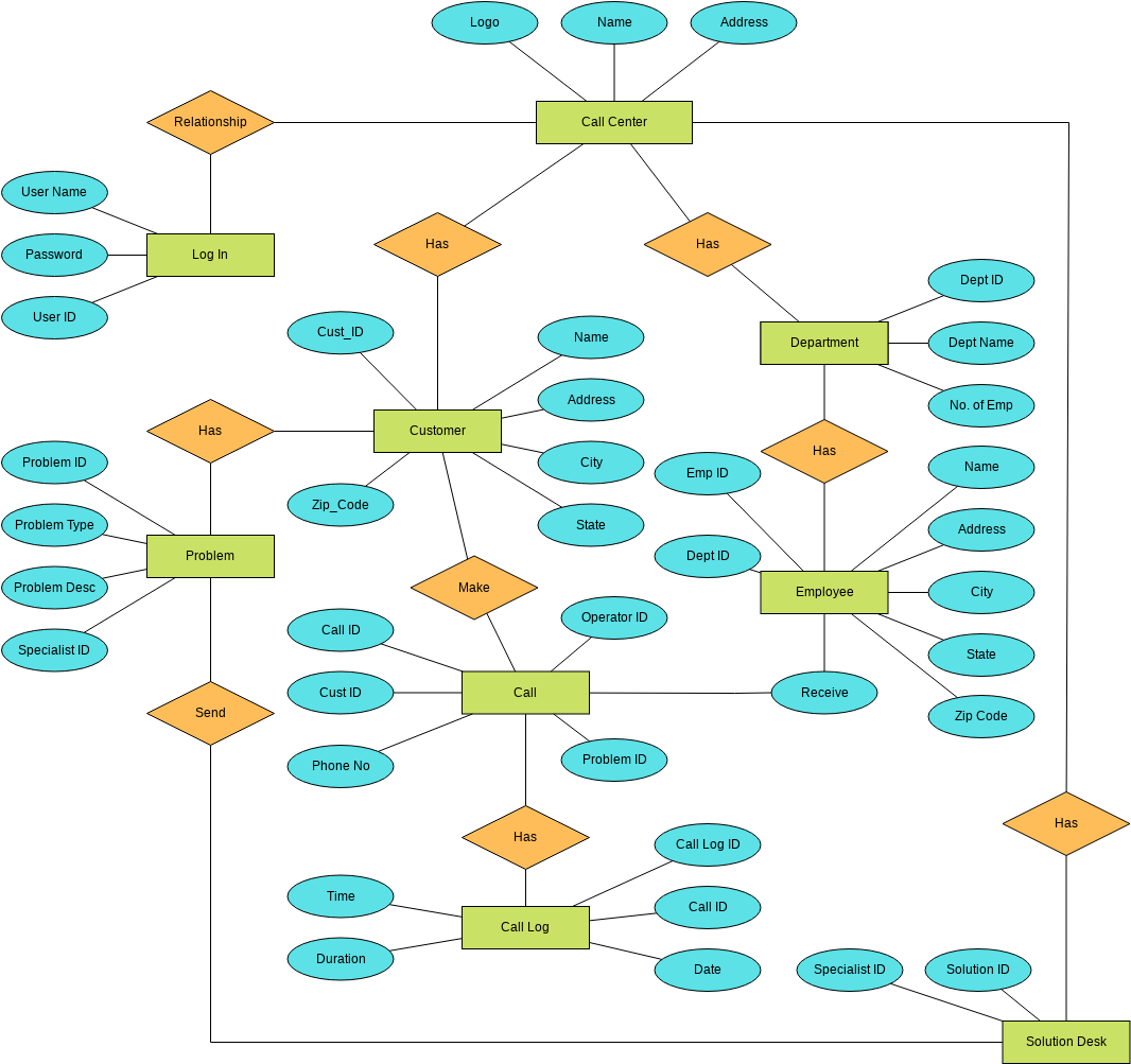 Chen Entity Relationship Diagram Templates
