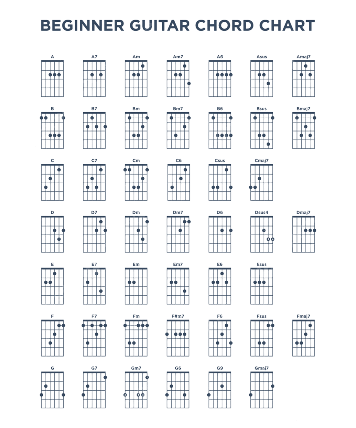 Chord Vector Hd PNG Images Basic Guitar Chord Chart Icon Vector Template Lesson Table Cord PNG Image For Free Download