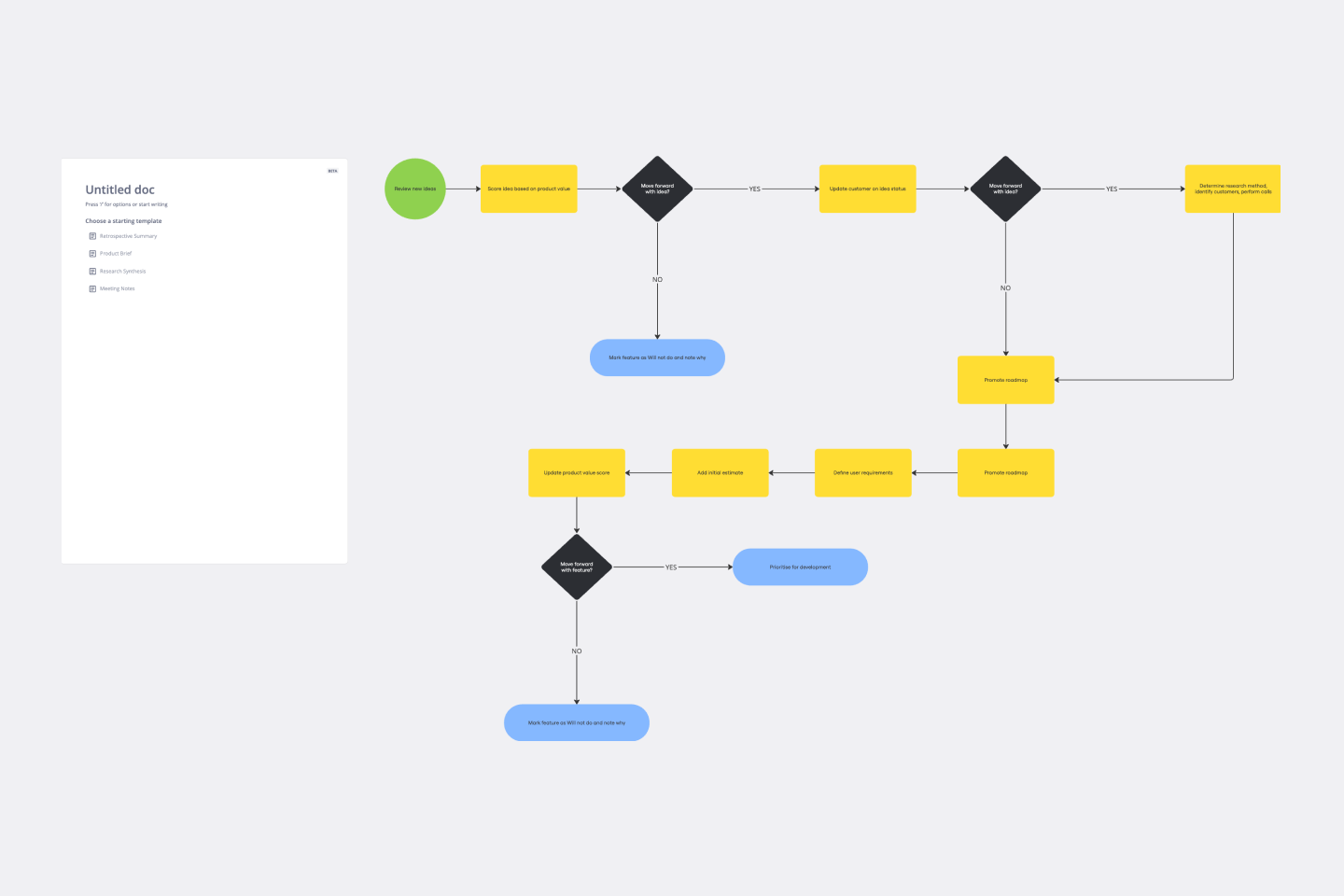 CI CD Pipeline Diagram Template Miro