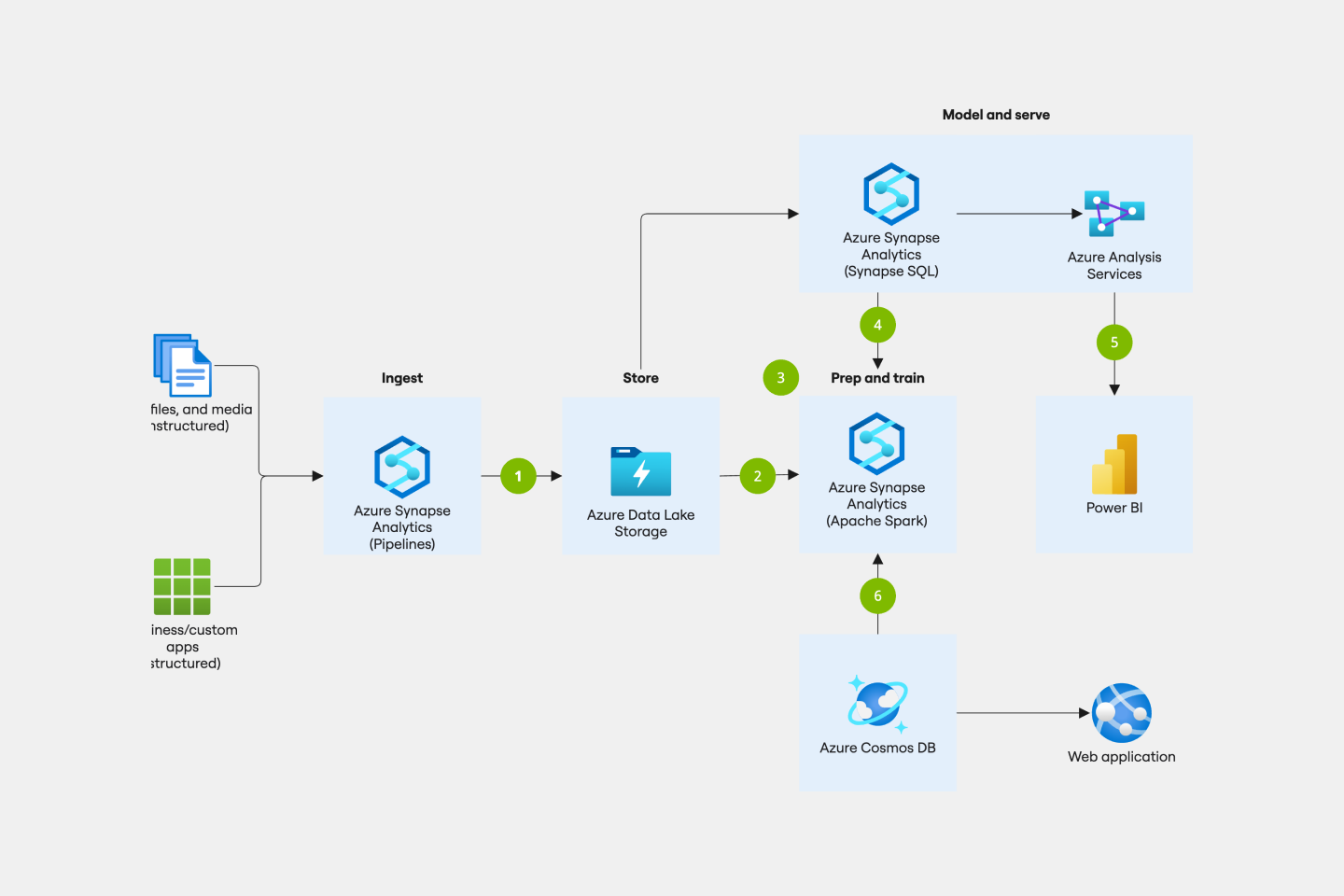 Pipeline Diagram Template