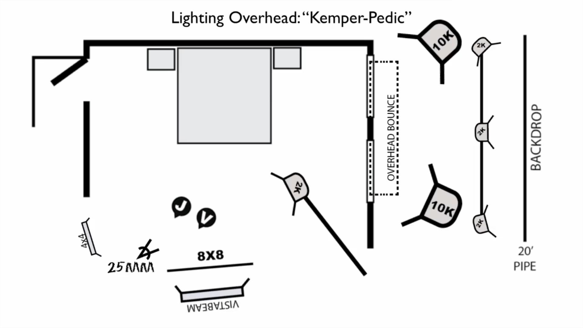 Lighting Diagram Template