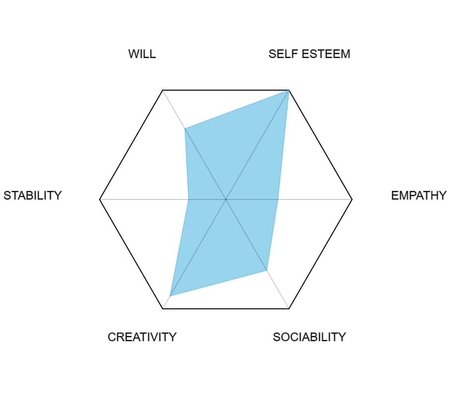 Circlejourney s Star Diagram Maker