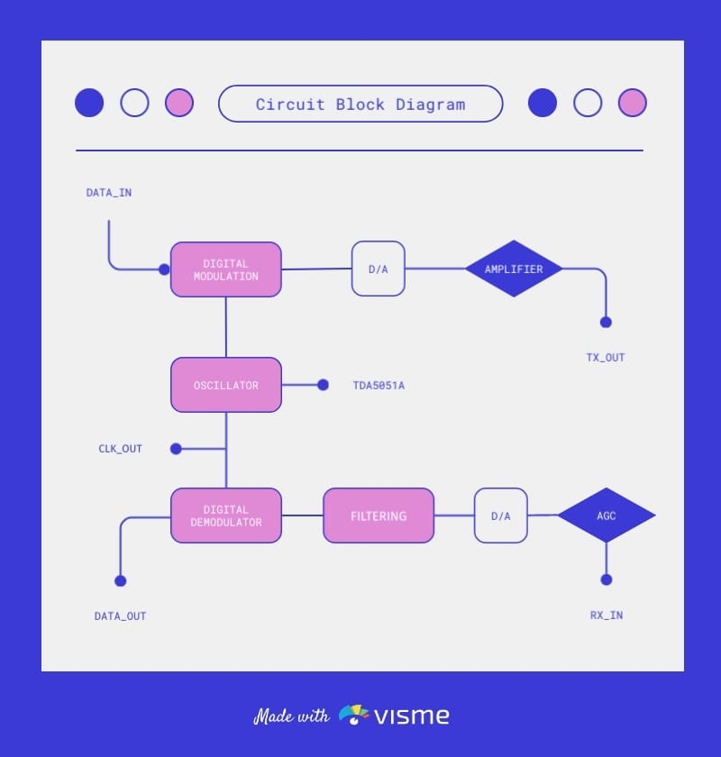 Circuit Block Diagram Template Visme