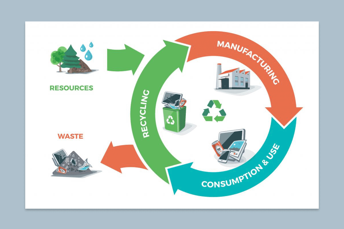 Circular Economy Diagram Design SlideModel