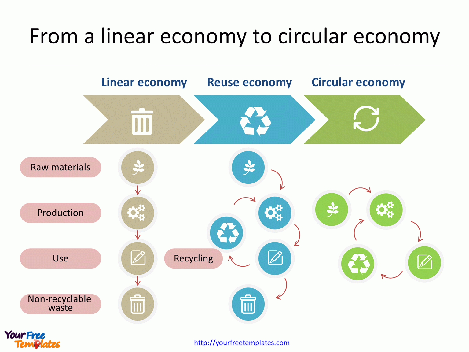 Circular Economy Template Free PowerPoint Template