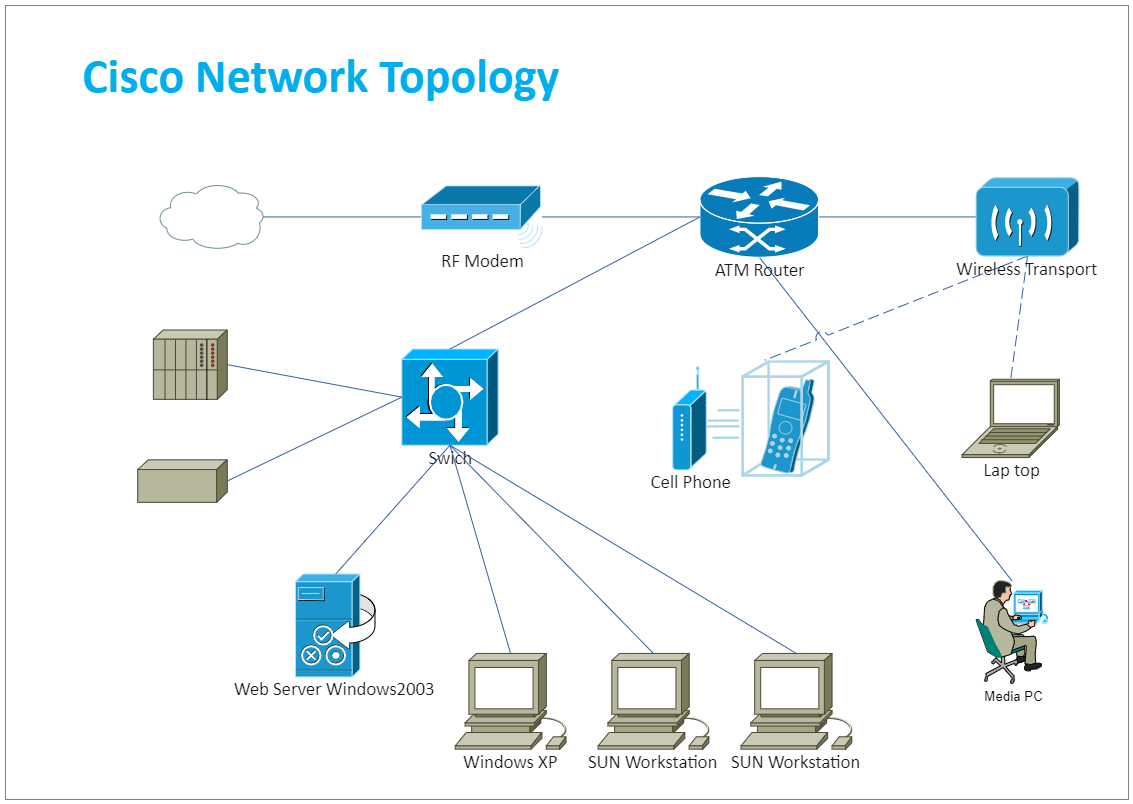 Cisco Network Diagram EdrawMax Template