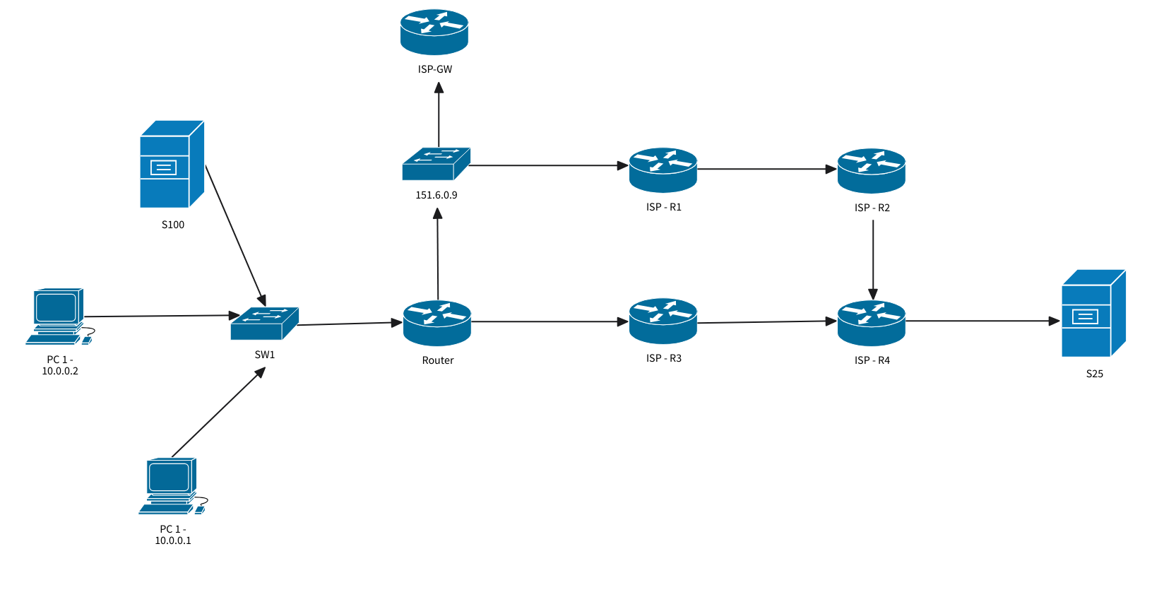 Cisco Network Diagram Example Network Address Translation MockFlow