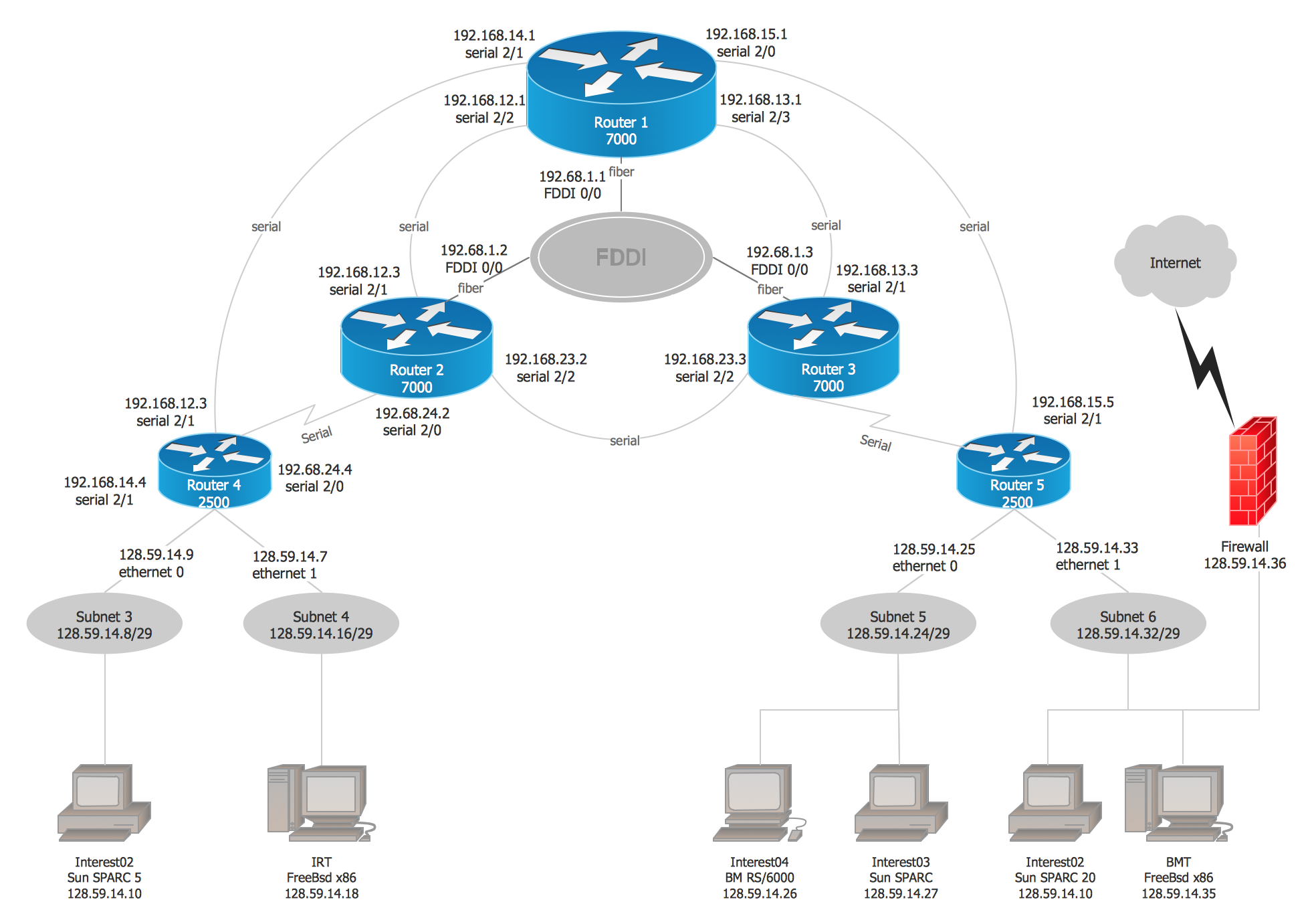 Cisco Network Examples And Templates
