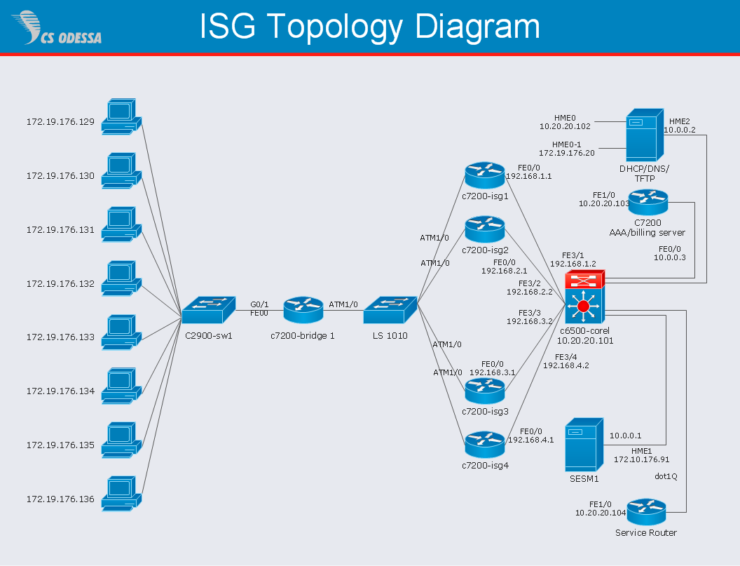 Cisco Switches And Hubs Cisco Icons Shapes Stencils And Symbols 