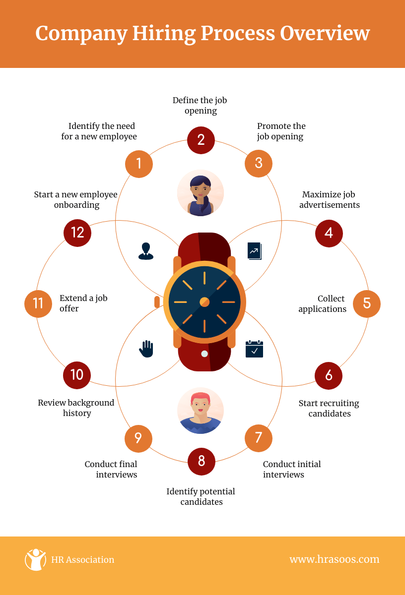 Clock Diagram Template