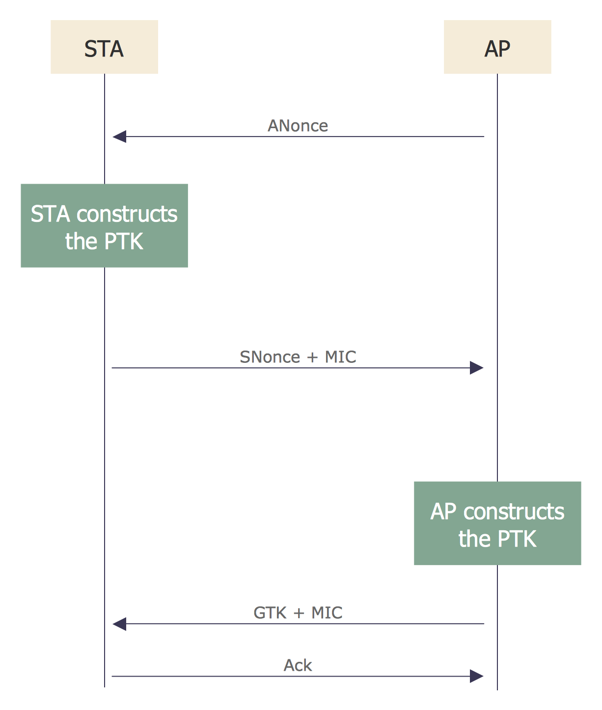 Cloud Computing Architecture Diagrams Sequence Diagram For Cloud Computing Create A Presentation Using A Design Template Powerpoint Sequence Diagram Template