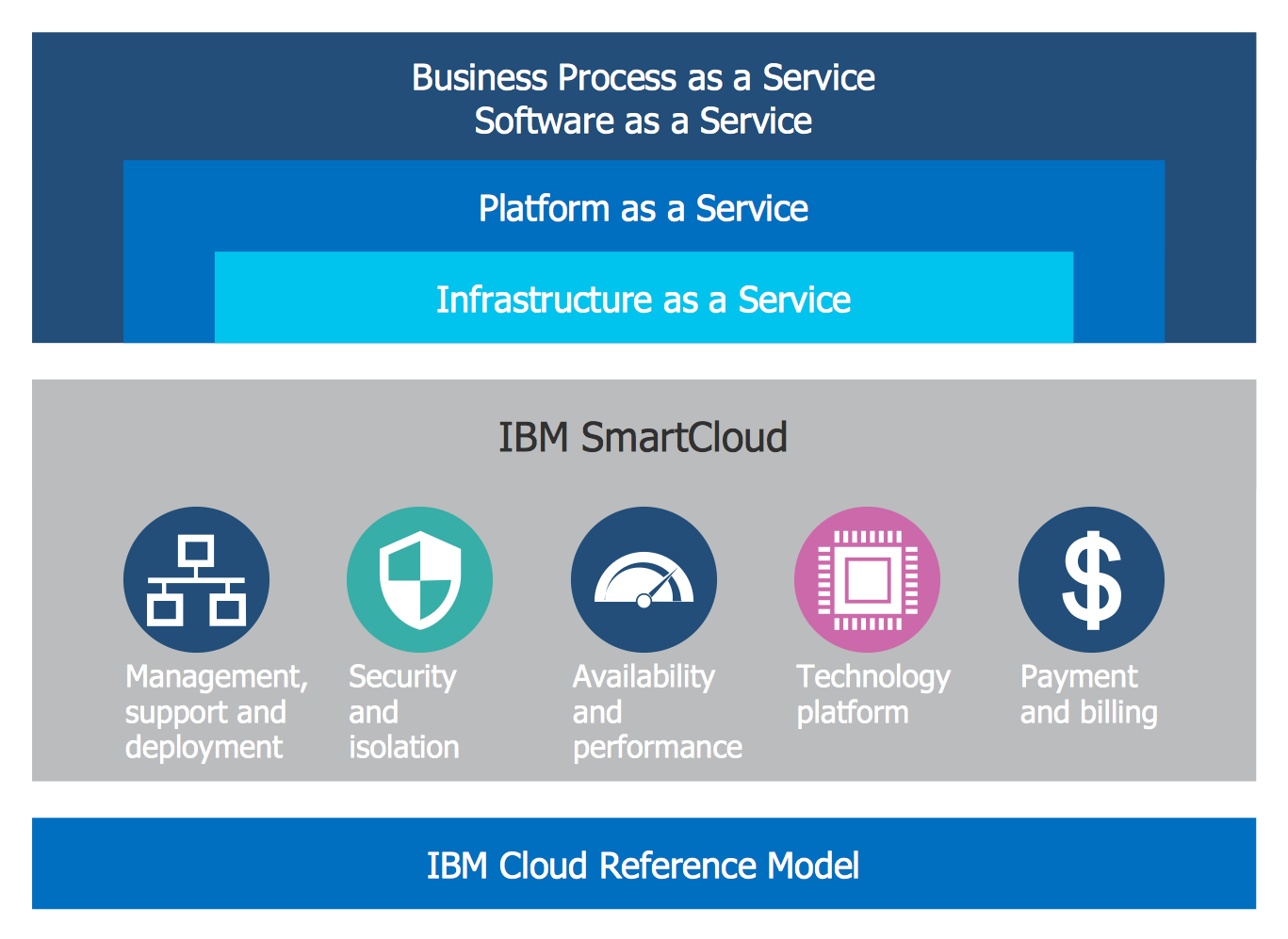 Cloud Computing Architecture Diagrams Sequence Diagram For Cloud Computing Create A Presentation Using A Design Template Powerpoint Sequence Diagram Template
