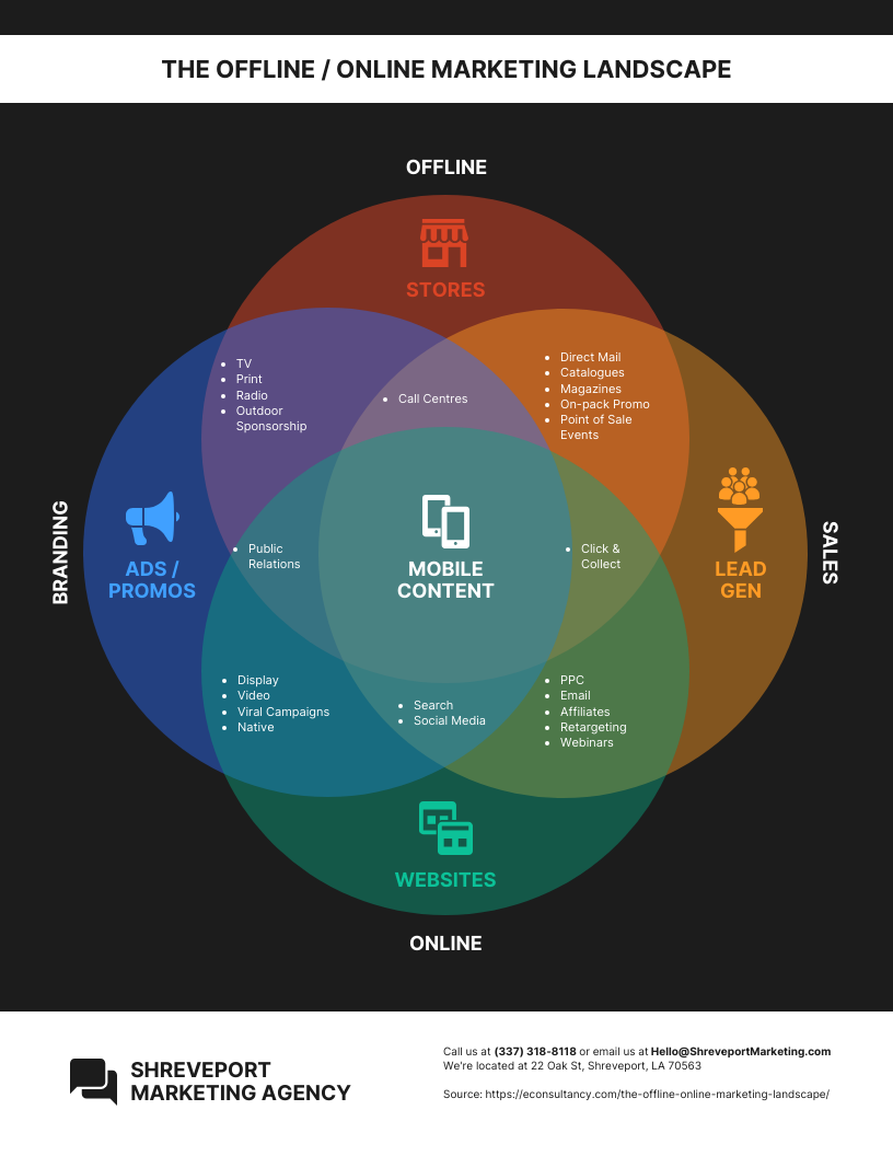 Colorful 4 Circle Venn Diagram Template Venngage
