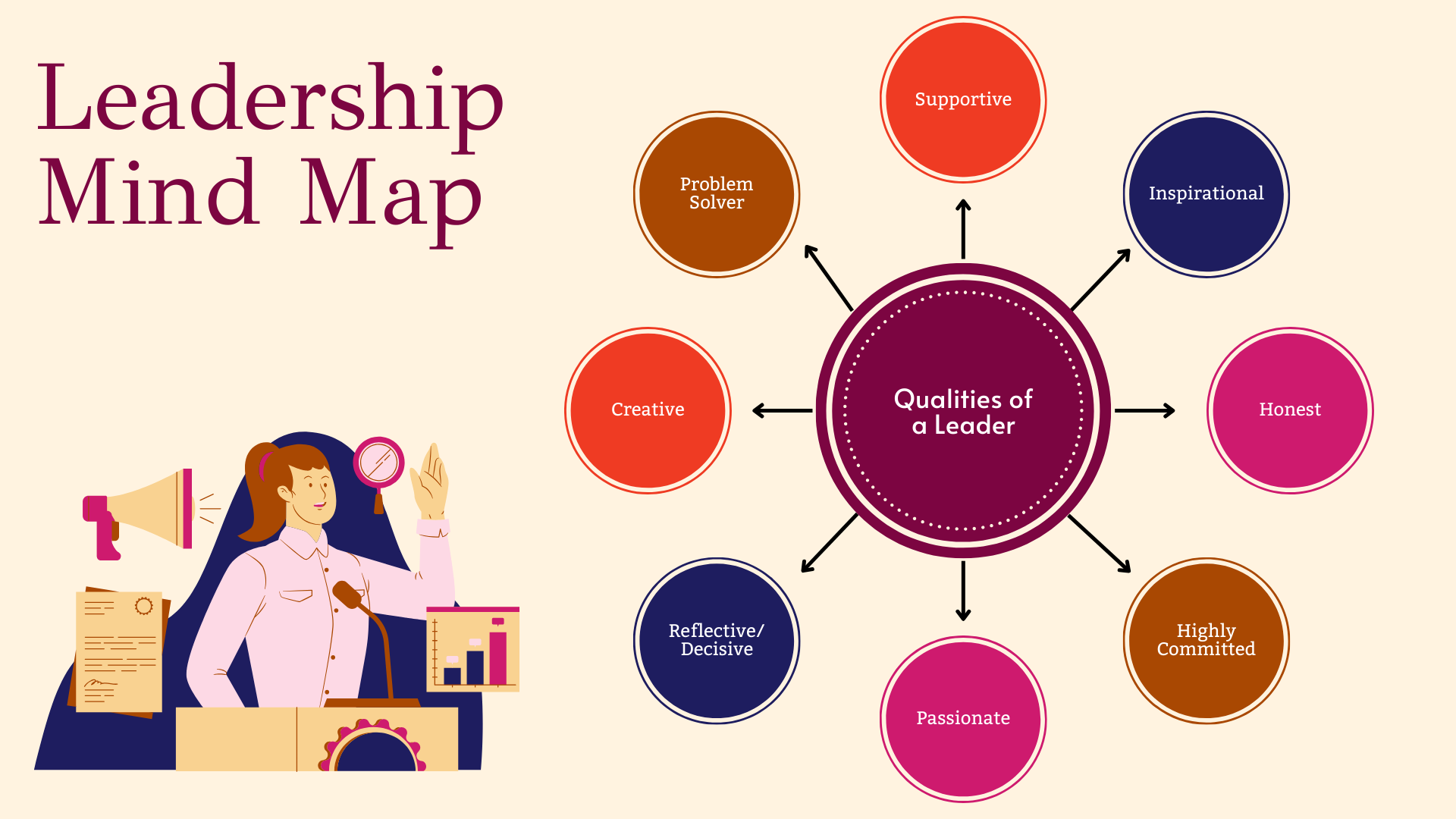 Colorful Leadership Mind Map Diagram Template 1 Star Recruitment