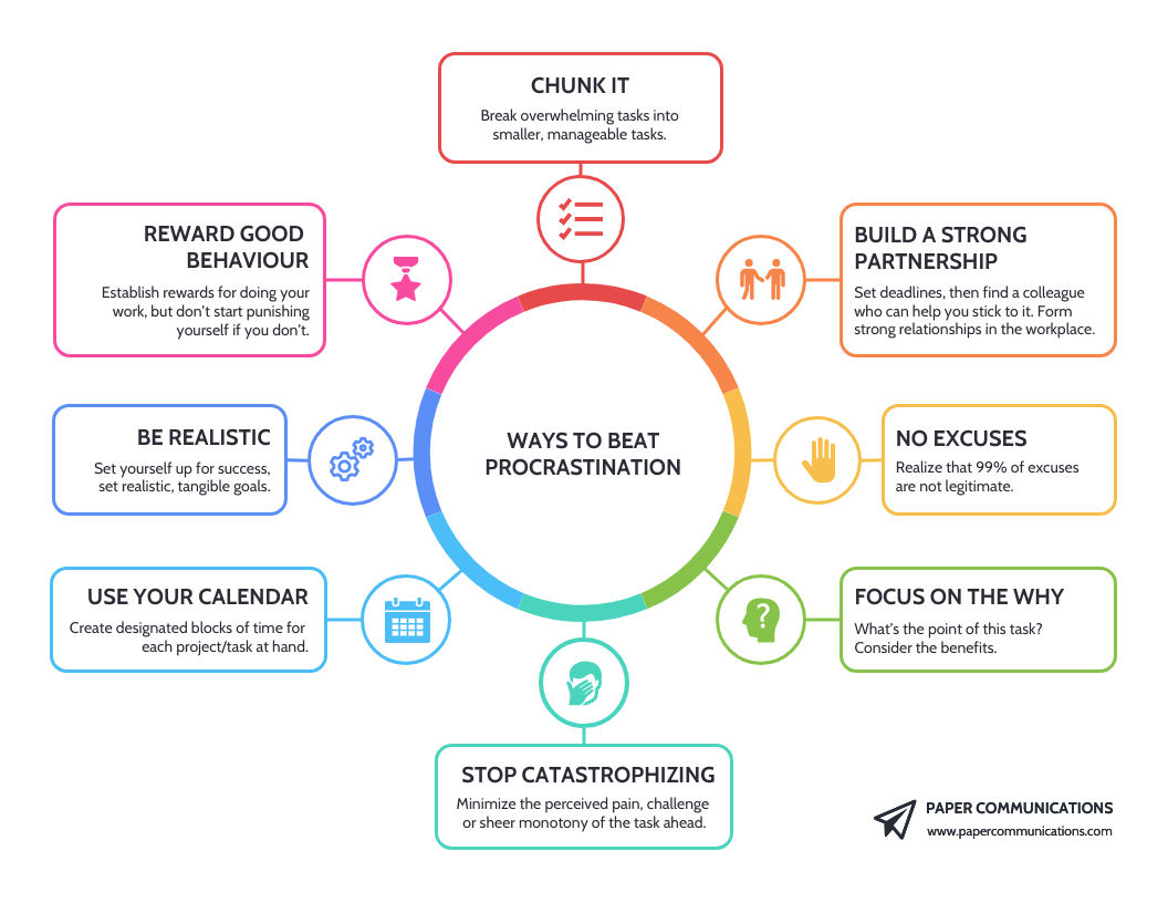Colorful Spider Diagram Template Venngage