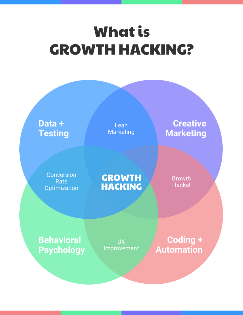 Colorful Venn Diagram Template Venngage