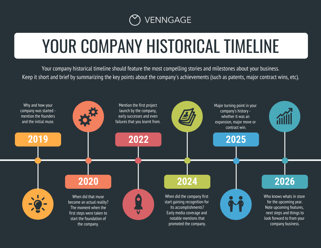 Company Historical Timeline Infographic Template Venngage