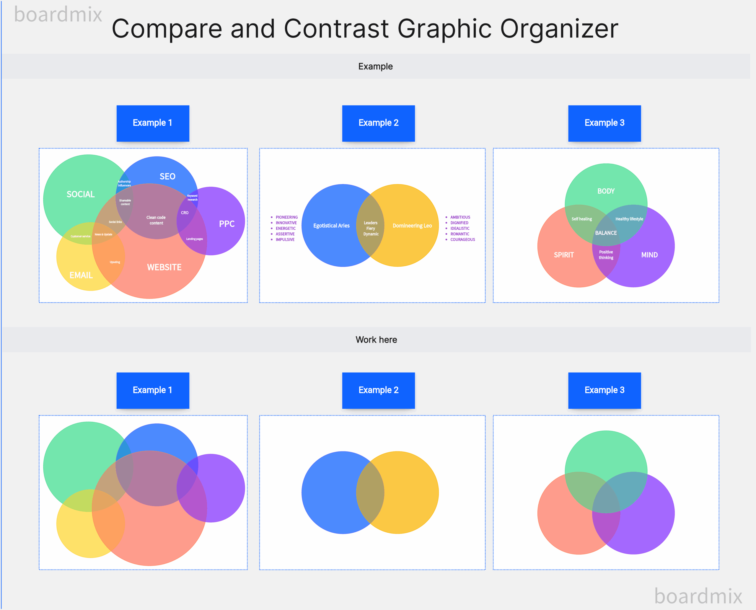 Compare And Contrast Graphic Organizer Definition Benefits And Exam