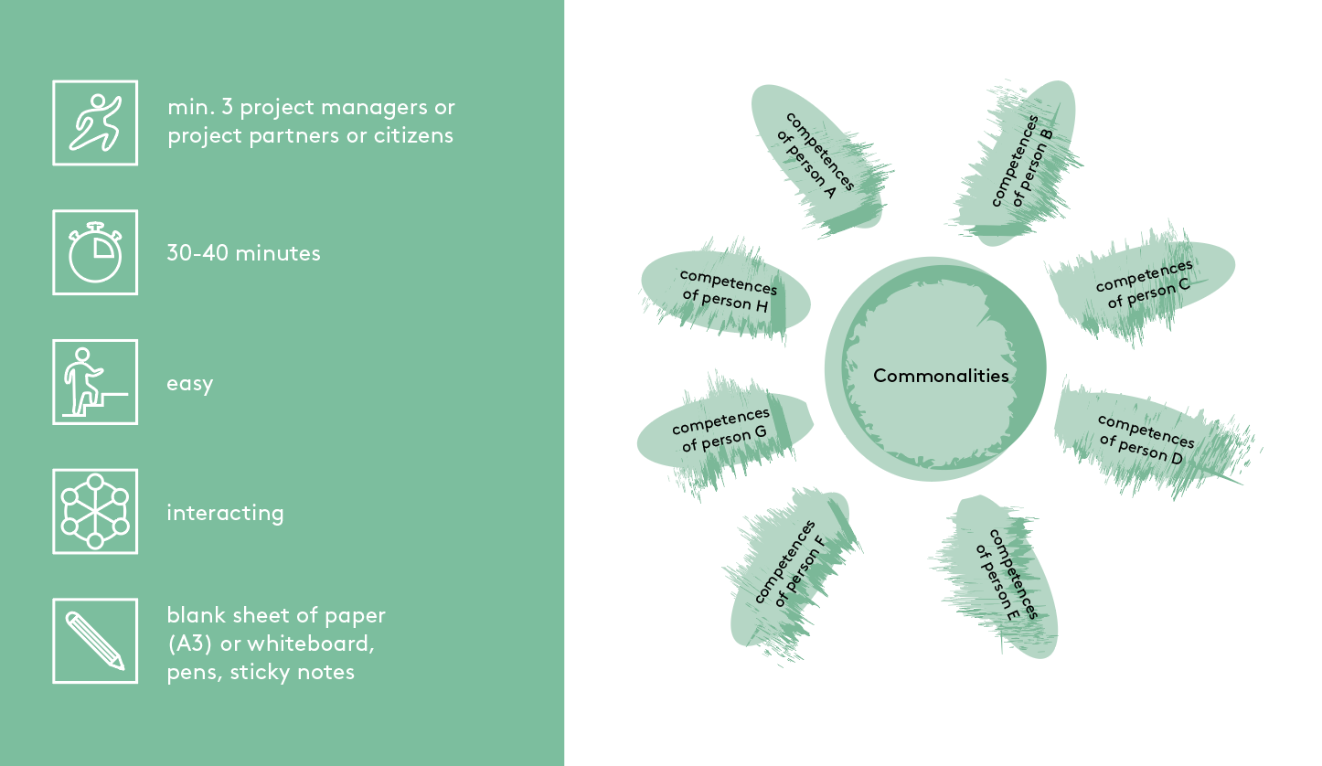 Competence Sun Science to Business Marketing Research Centre FH M nster