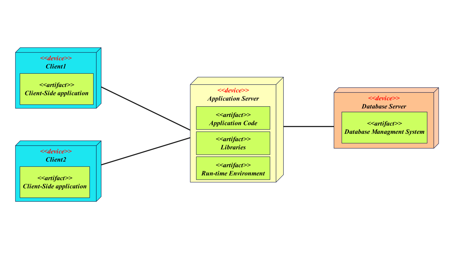 Component Diagram Template