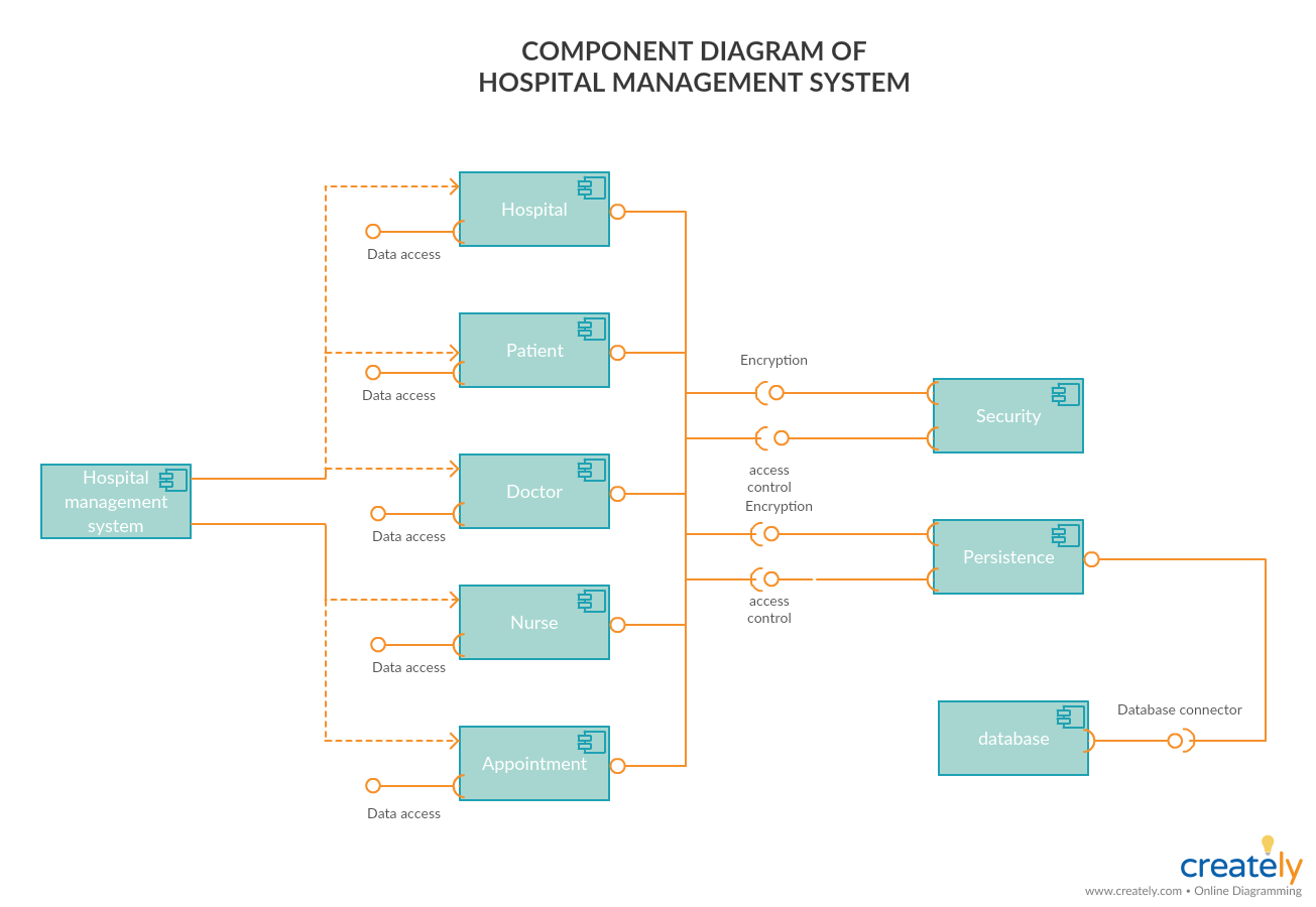 Component Diagram Tutorial Complete Guide With Examples