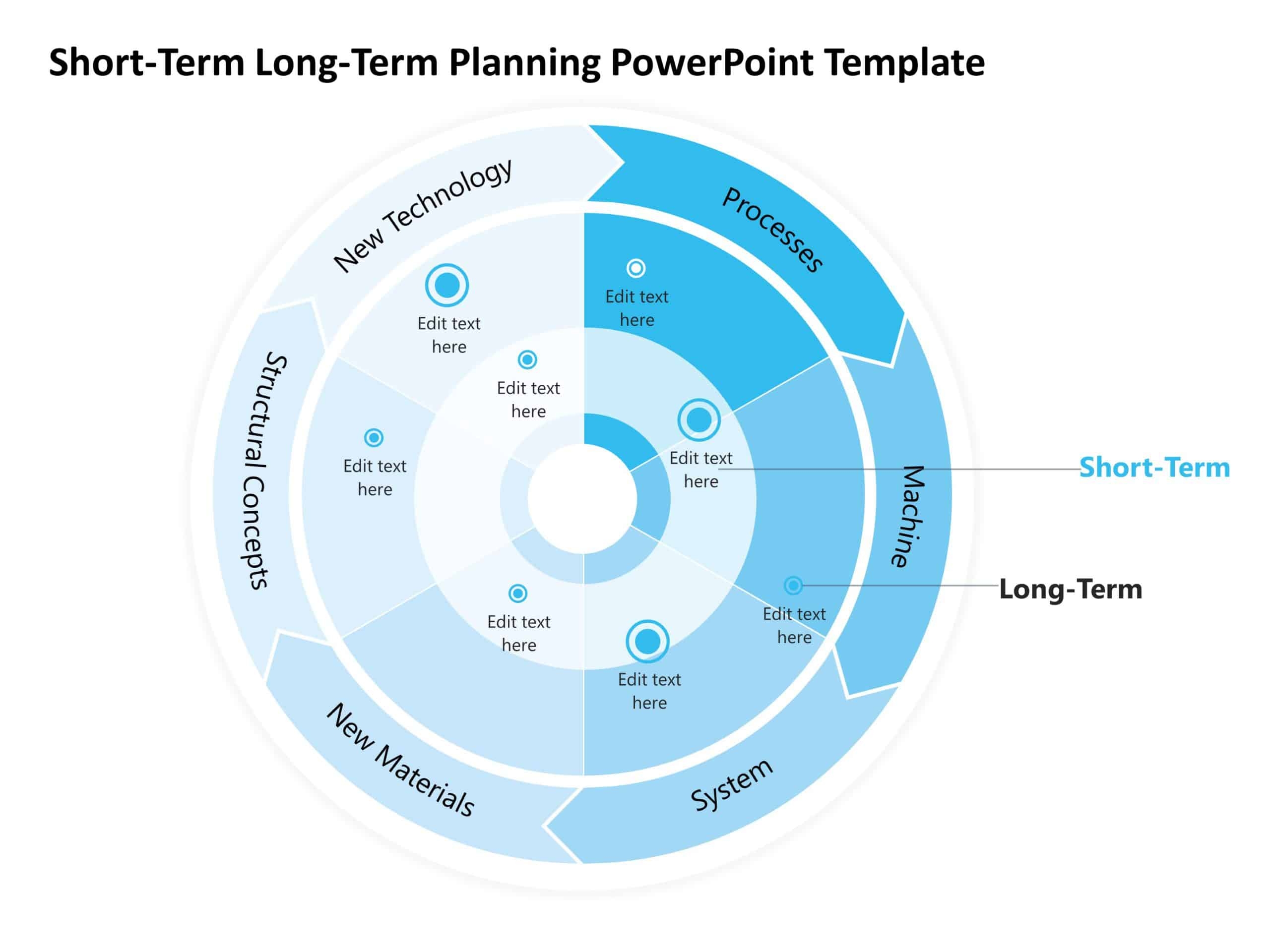 Free Concentric Circle Diagram Template