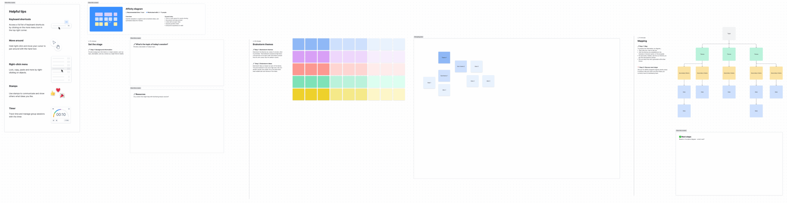 Confluence Templates Atlassian