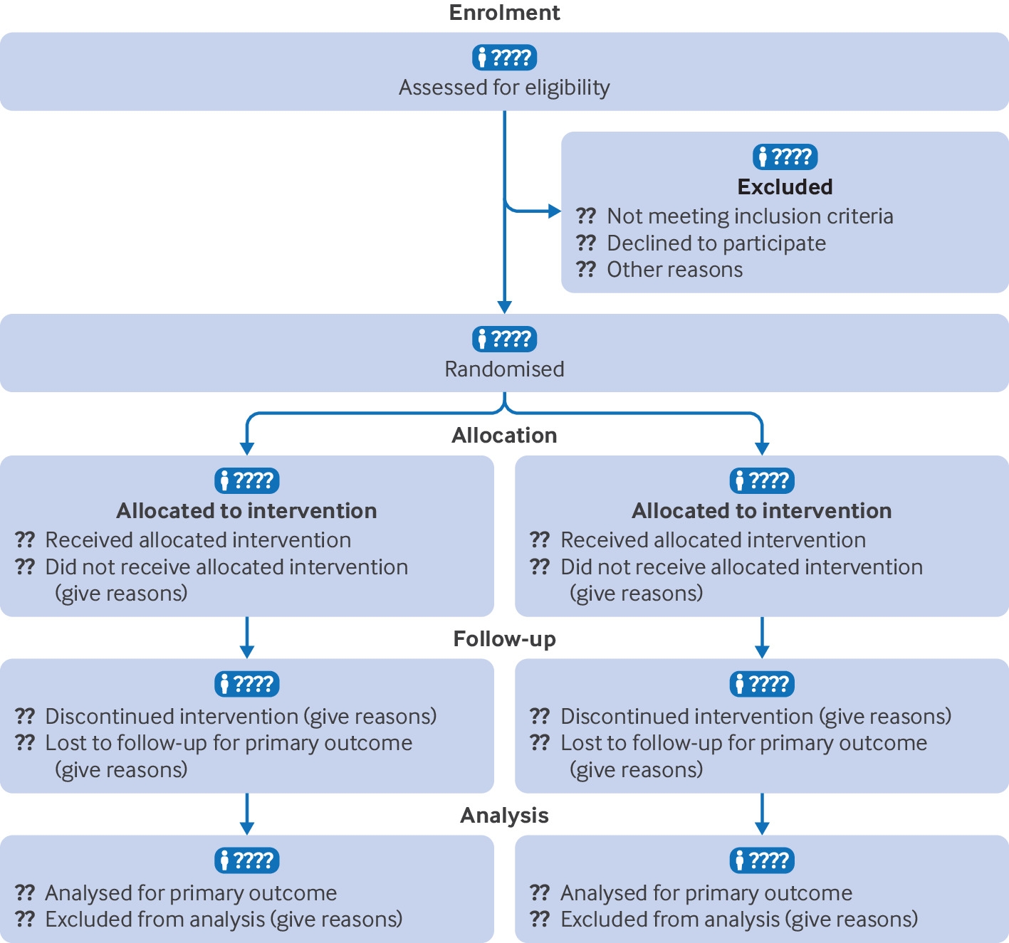 CONSORT 2025 Explanation And Elaboration Updated Guideline For Reporting Randomised Trials The BMJ