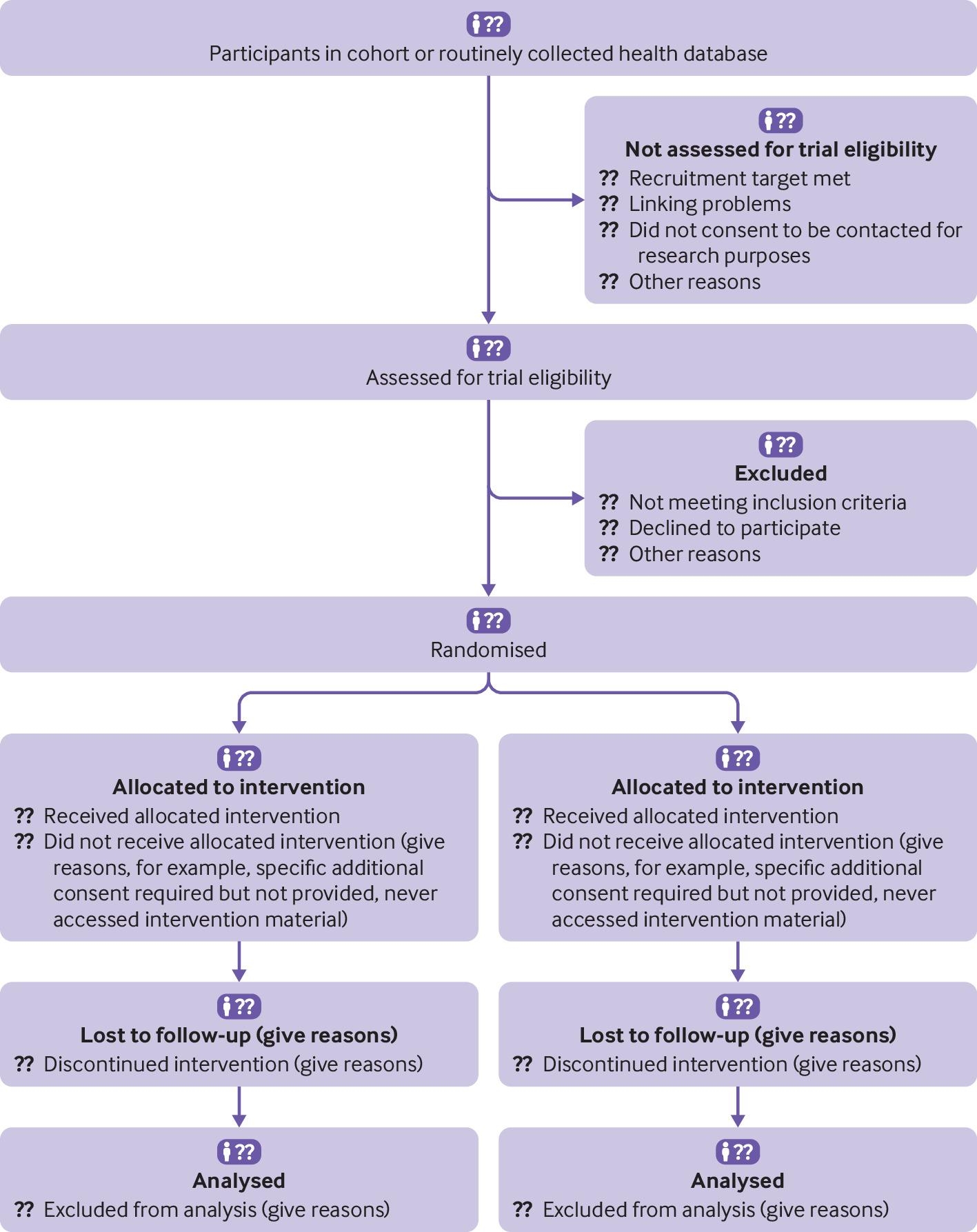 Strobe Flow Diagram Template