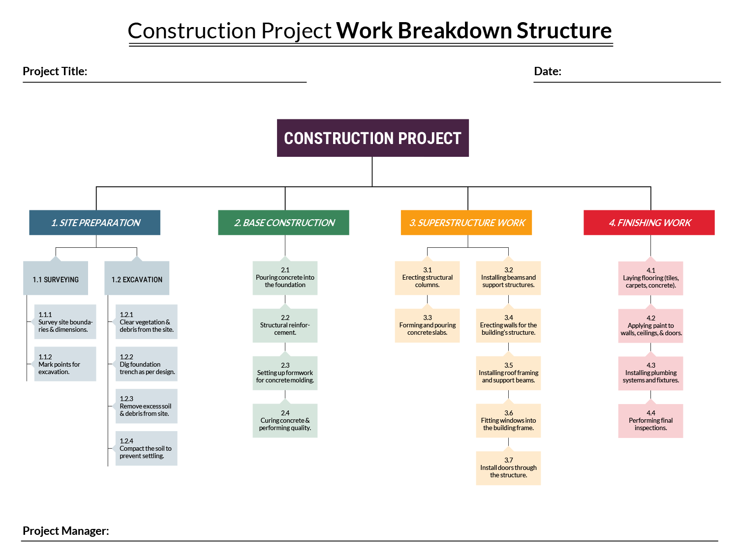 Construction Project WBS Work Breakdown Structure Template 