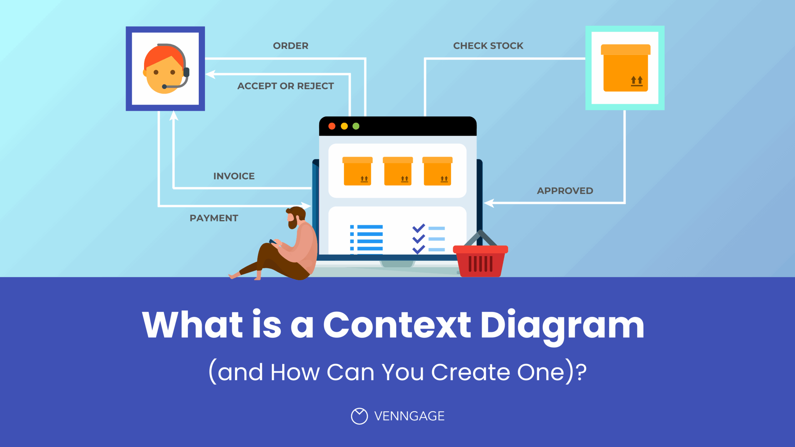 Context Diagram Definition Symbols And Example Venngage