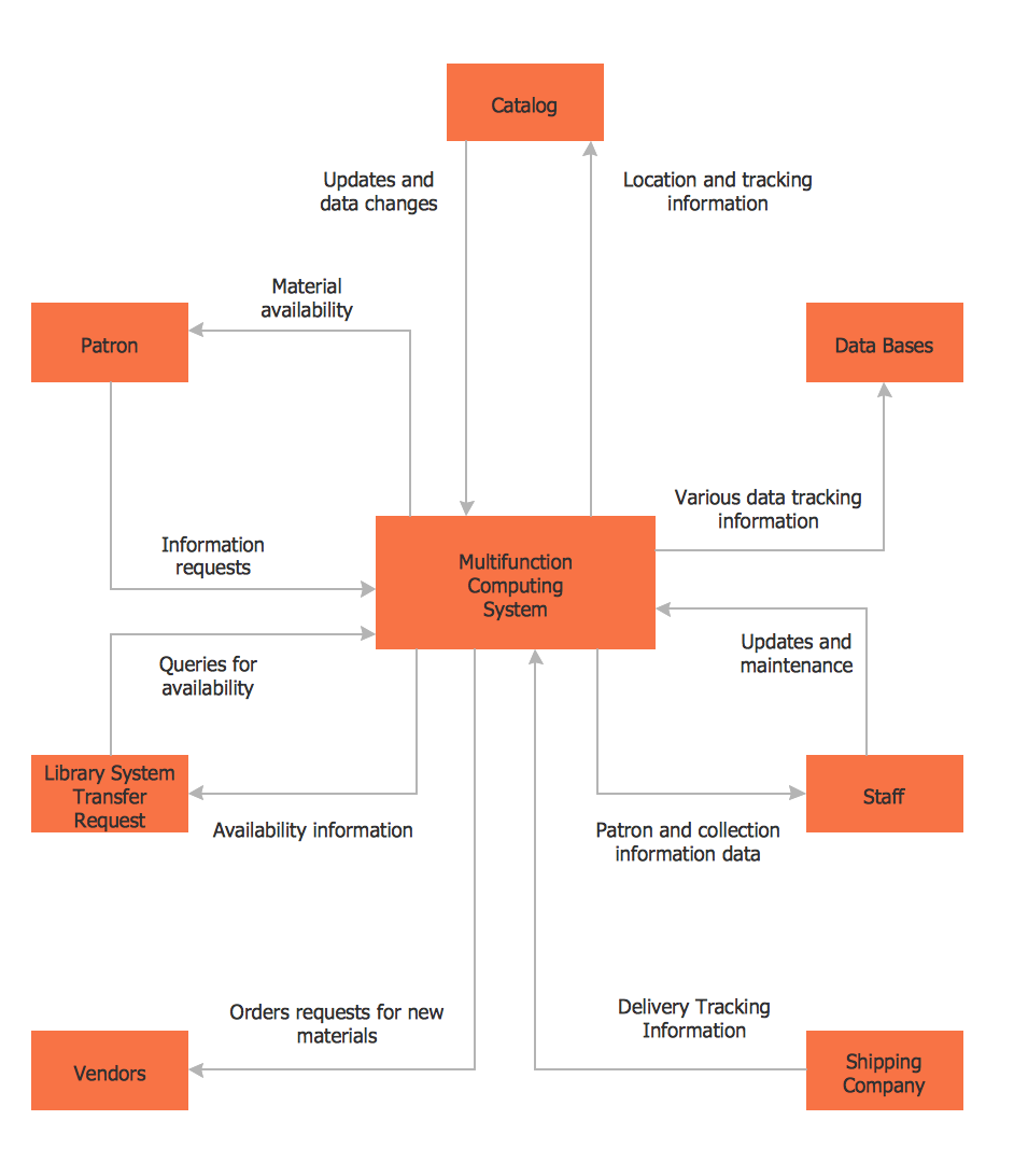 System Diagram Template
