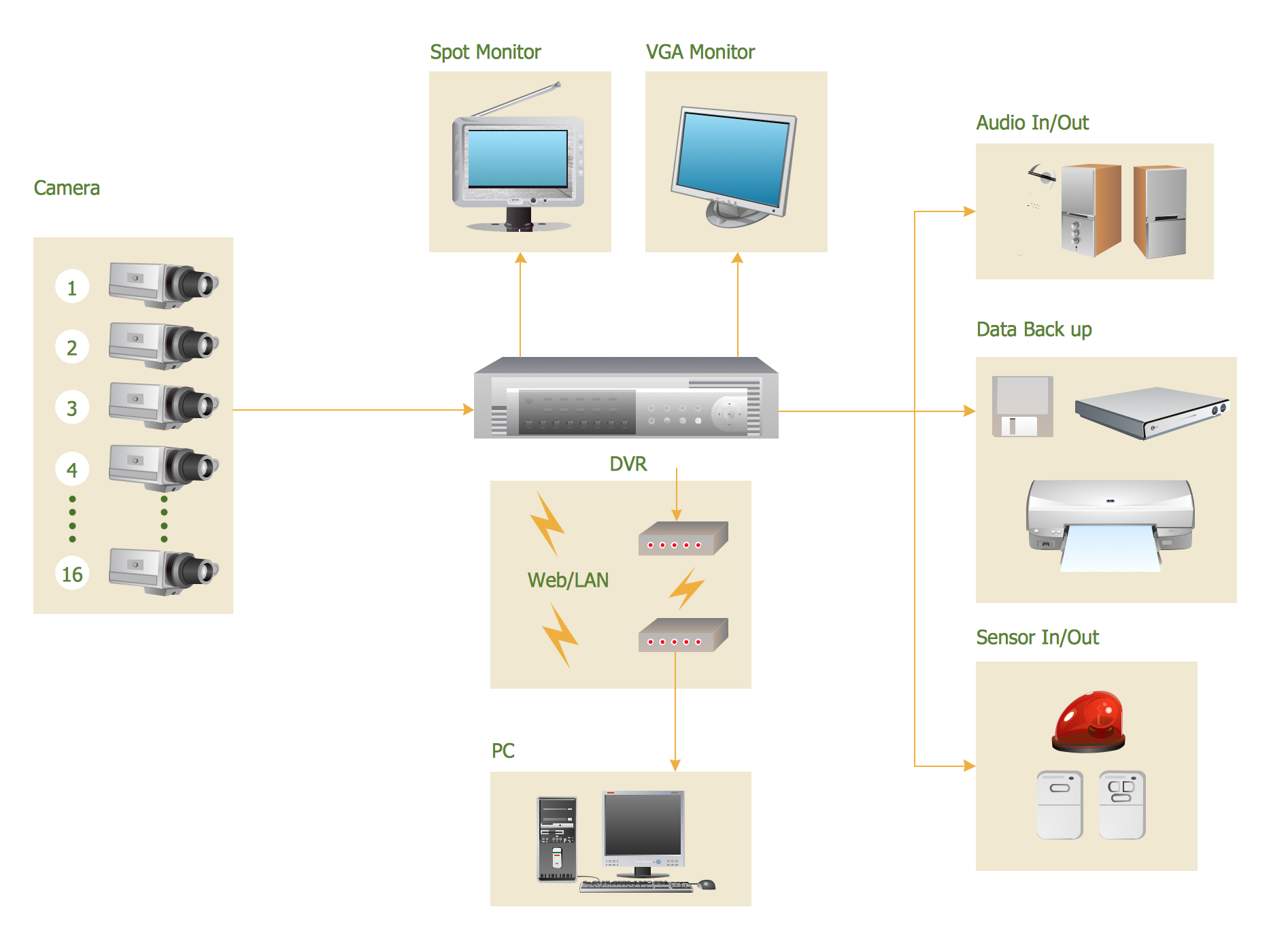 Context Diagram Template