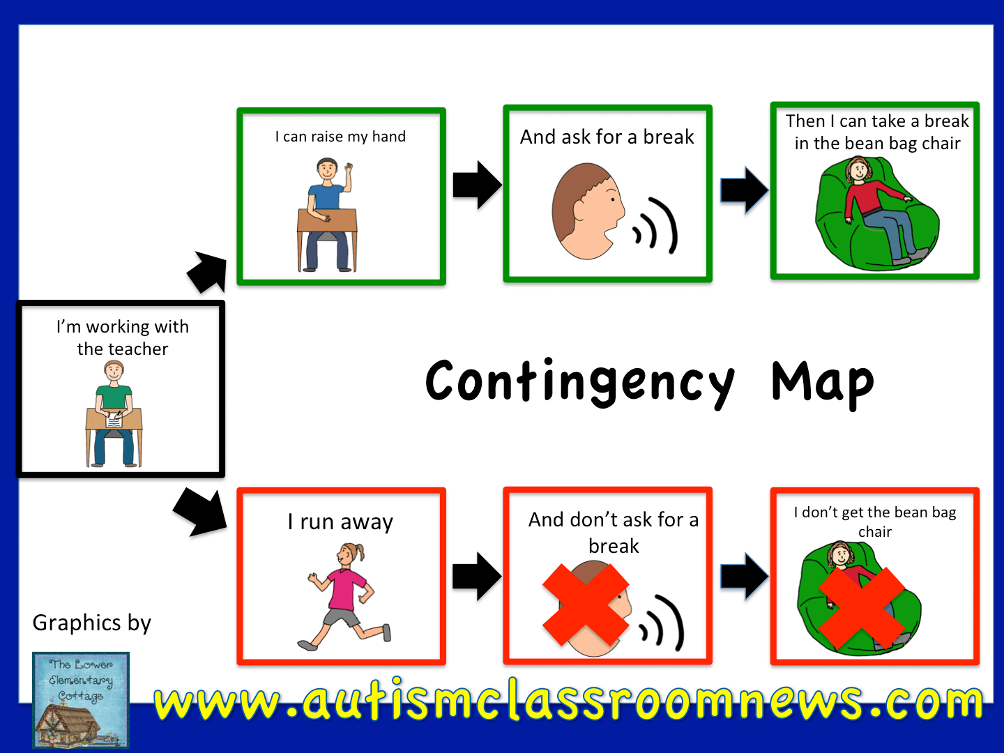 Contingency Maps For Behavior Problem Solving Freebie Autism Classroom Resources