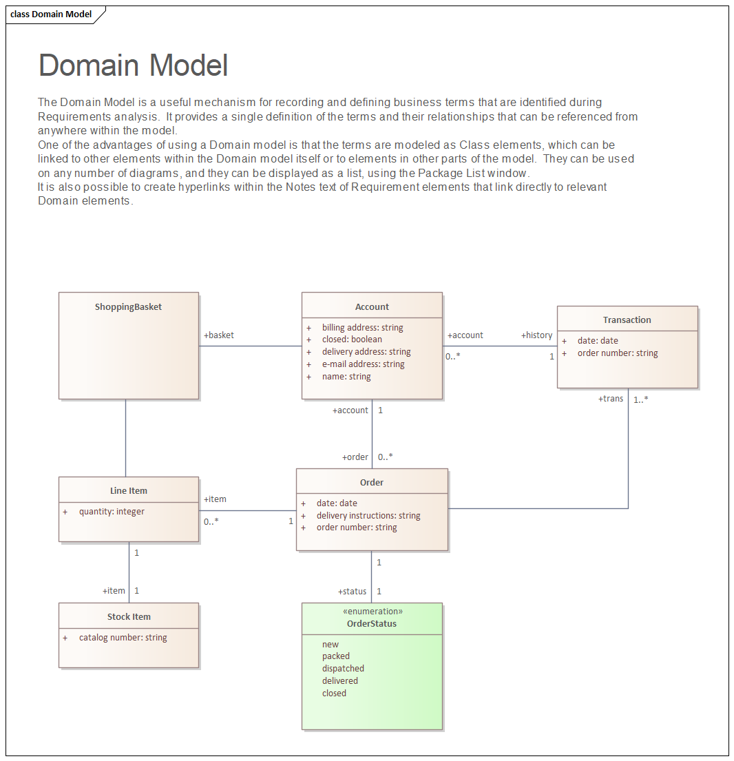 Domain Model Class Diagram Template