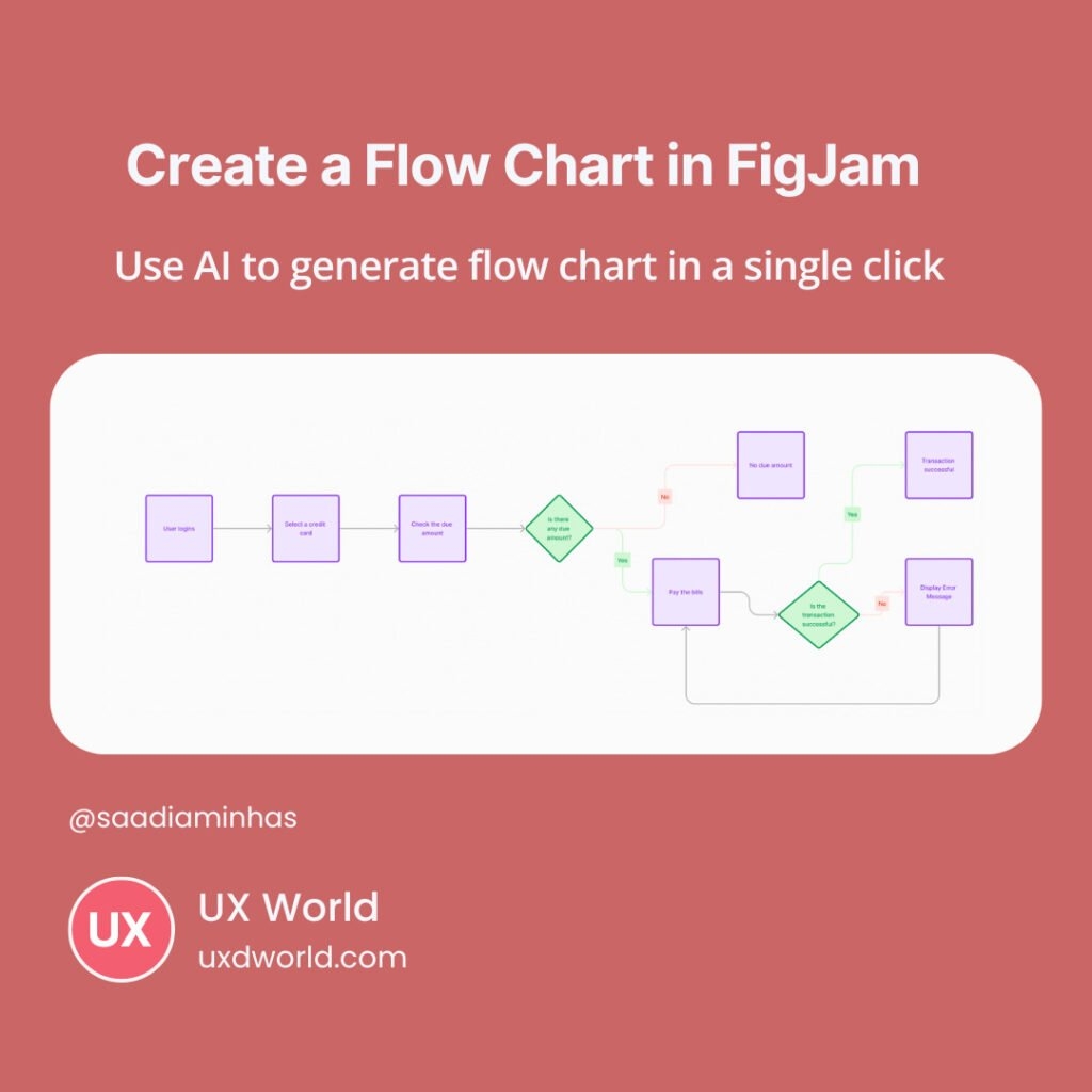 Create A Flow Chart In FigJam In A Single Click UX Design World