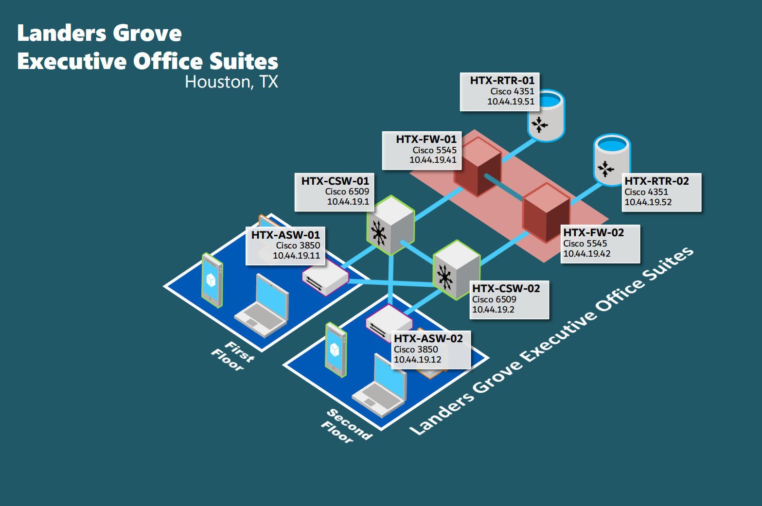 Create A Network Diagram In 3d In Visio By Snappacket Fiverr