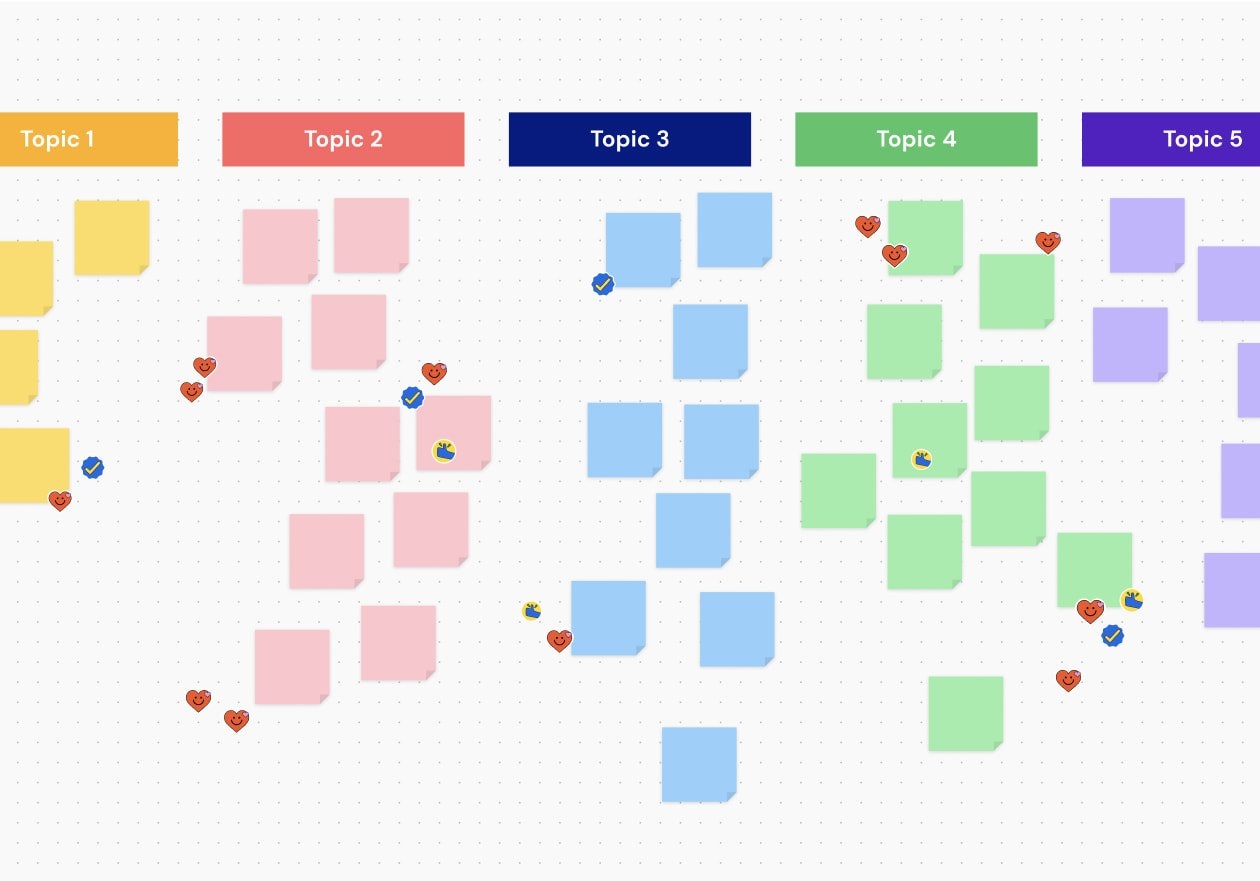 Create An Affinity Diagram Online Free Examples Canva