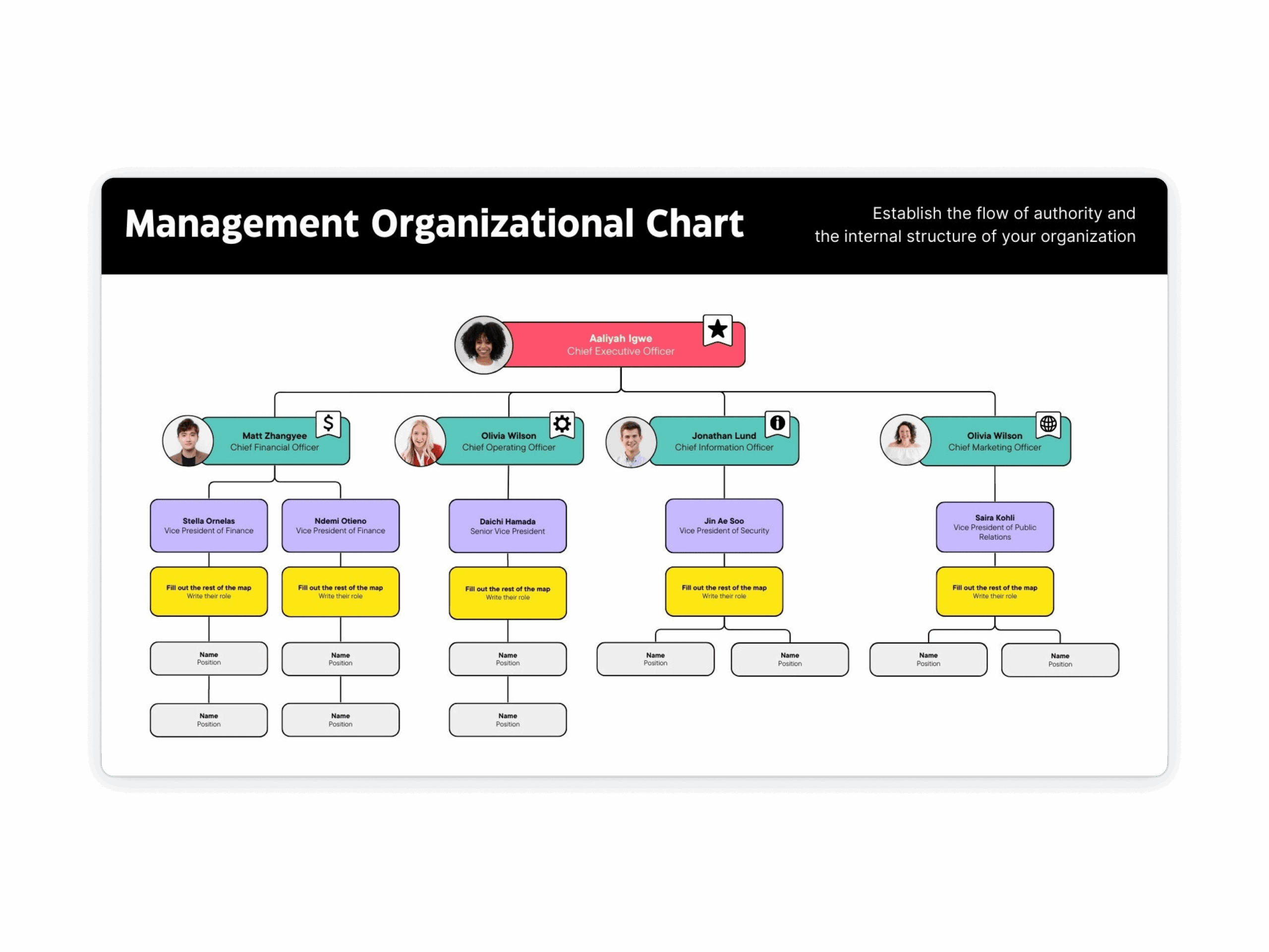 Create An Organizational Chart How to Examples Tips Canva