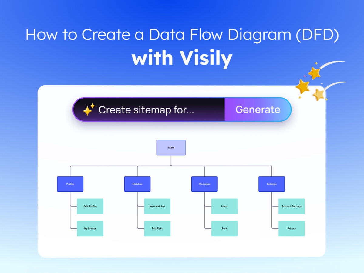 Gdpr Data Flow Diagram Template
